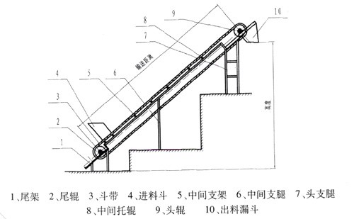 DP型斗式皮帶輸送機(jī)外形圖