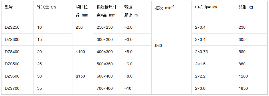 DZS型振動(dòng)水平輸送機(jī)參數(shù)