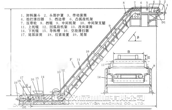 大傾角皮帶輸送機內(nèi)部結(jié)構(gòu)圖