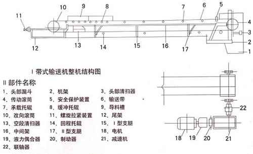 礦用膠帶輸送機(jī)結(jié)構(gòu)圖