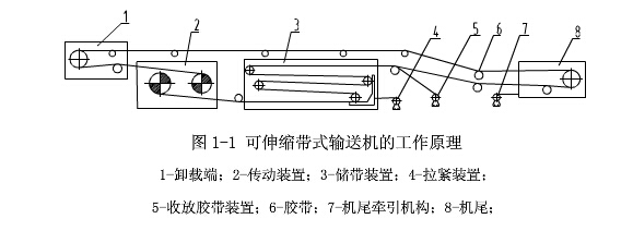 工作原理圖