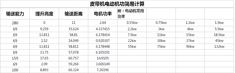 皮帶輸送機(jī)電機(jī)計(jì)算