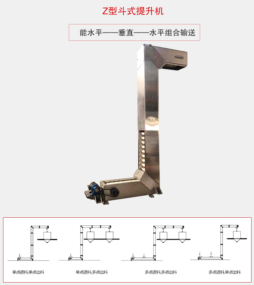 z型斗式提升機(jī)用于水平-垂直-水平組合輸送，可實(shí)現(xiàn)多點(diǎn)進(jìn)單點(diǎn)出或單點(diǎn)進(jìn)多點(diǎn)出