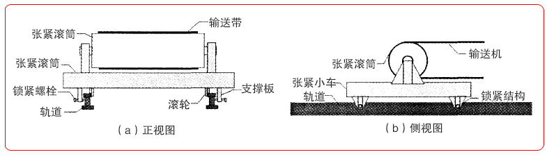 移動皮帶輸送機結(jié)構(gòu)圖