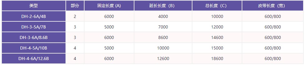 移動式皮帶輸送機(jī)型號