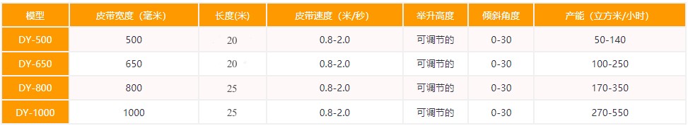 移動式皮帶輸送機(jī)型號